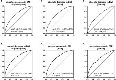 Extent to which weight loss contributes to improving metabolic dysfunction-associated and metabolic and alcohol related/associated steatotic liver disease: a study on Japanese participants undergoing health checkups